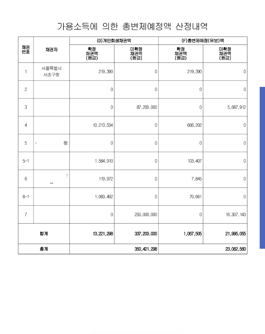 가족 사업 투자실패